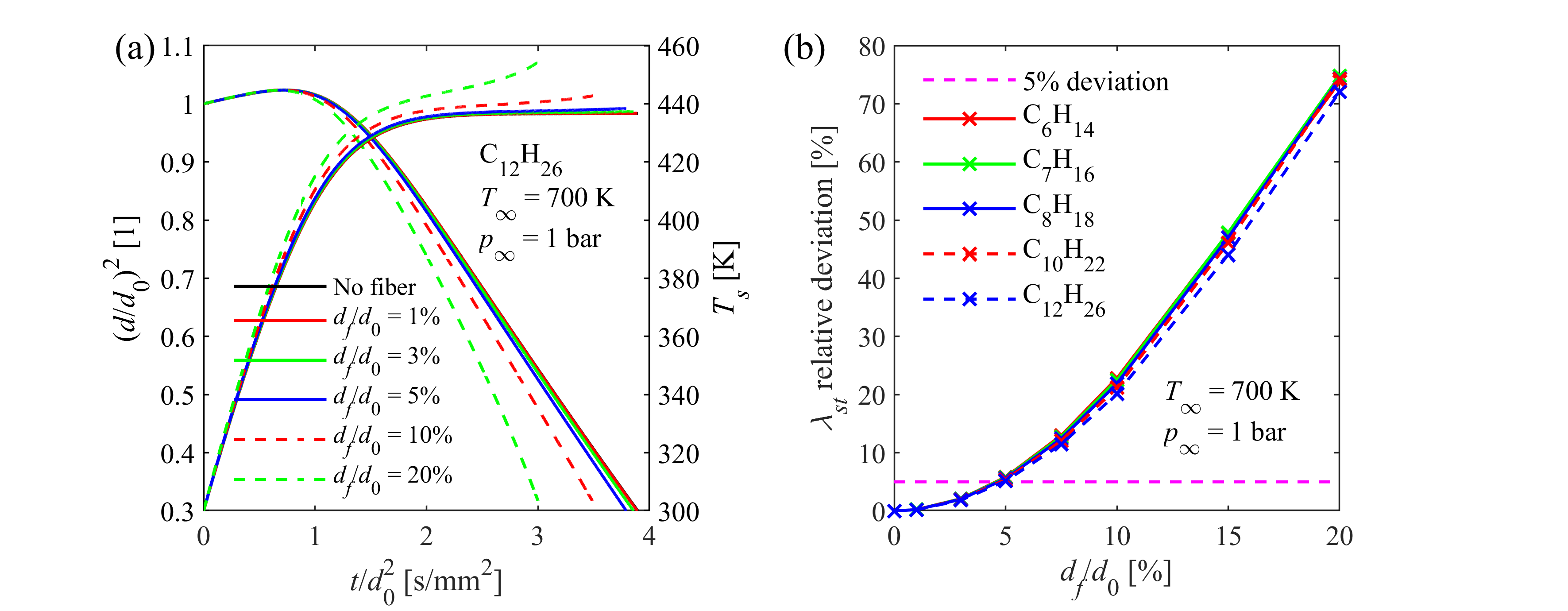 SDE_fiber_2